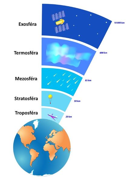 Soubor:Atmosfera-vertikalni-cleneni.jpg